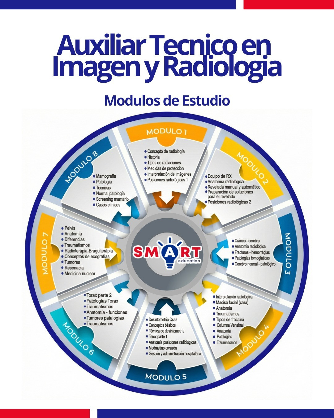 Malla curricular Auxiliar técnico en Imágenes y Radiologia 